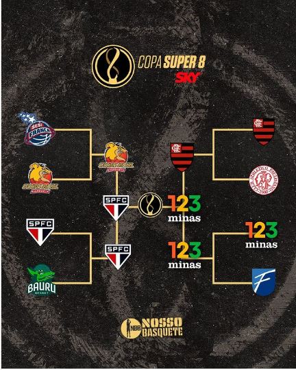 123 Minas e São Paulo buscam título inédito da Copa Super 8 SKY de Basquete